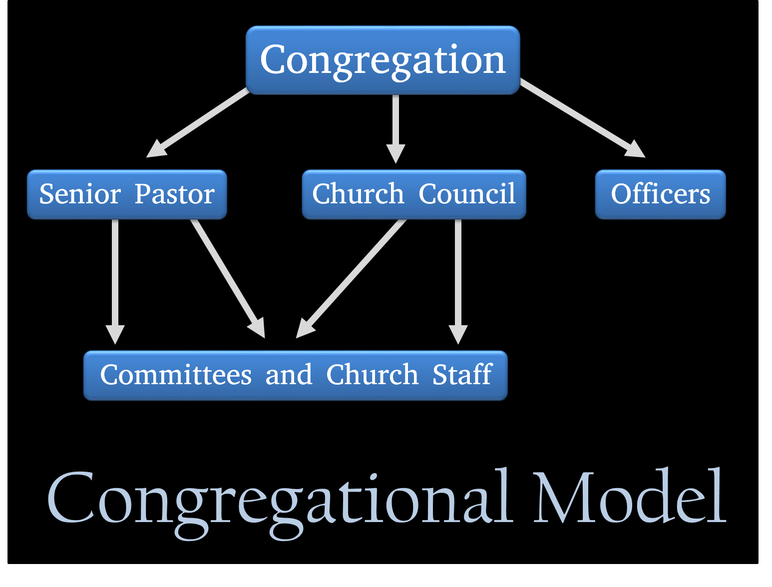 Church Polity | Evidence Unseen